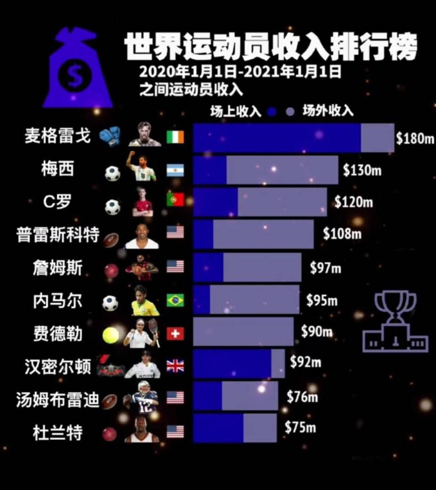 虽然他并没有真的询问，但他知道结果肯定是这样的。